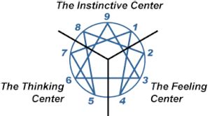 r enneagram|enneagram institute website.